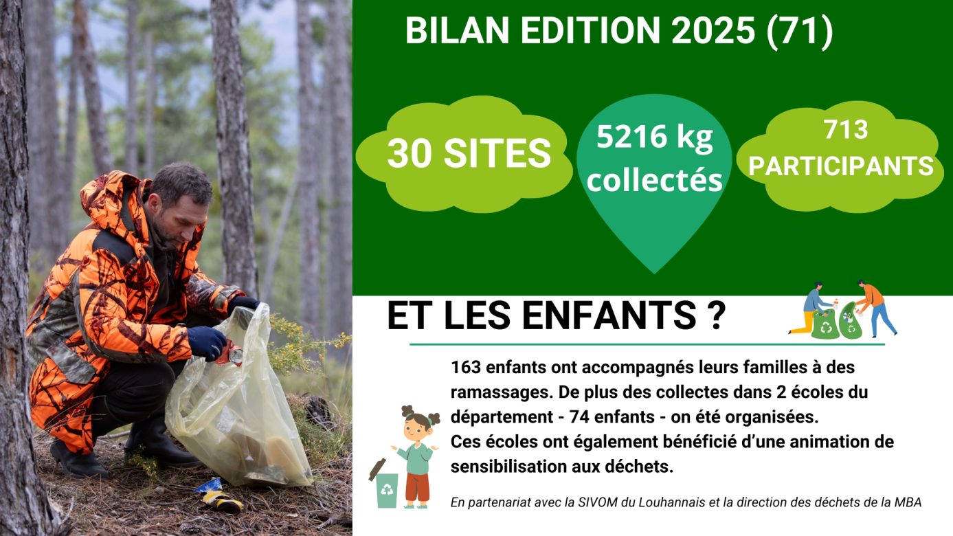 bilan nature propre